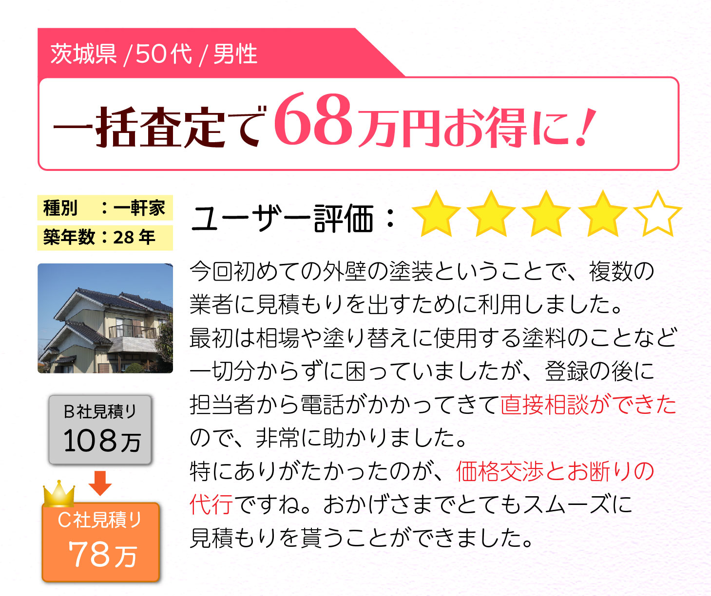 一括査定で68万円お得に