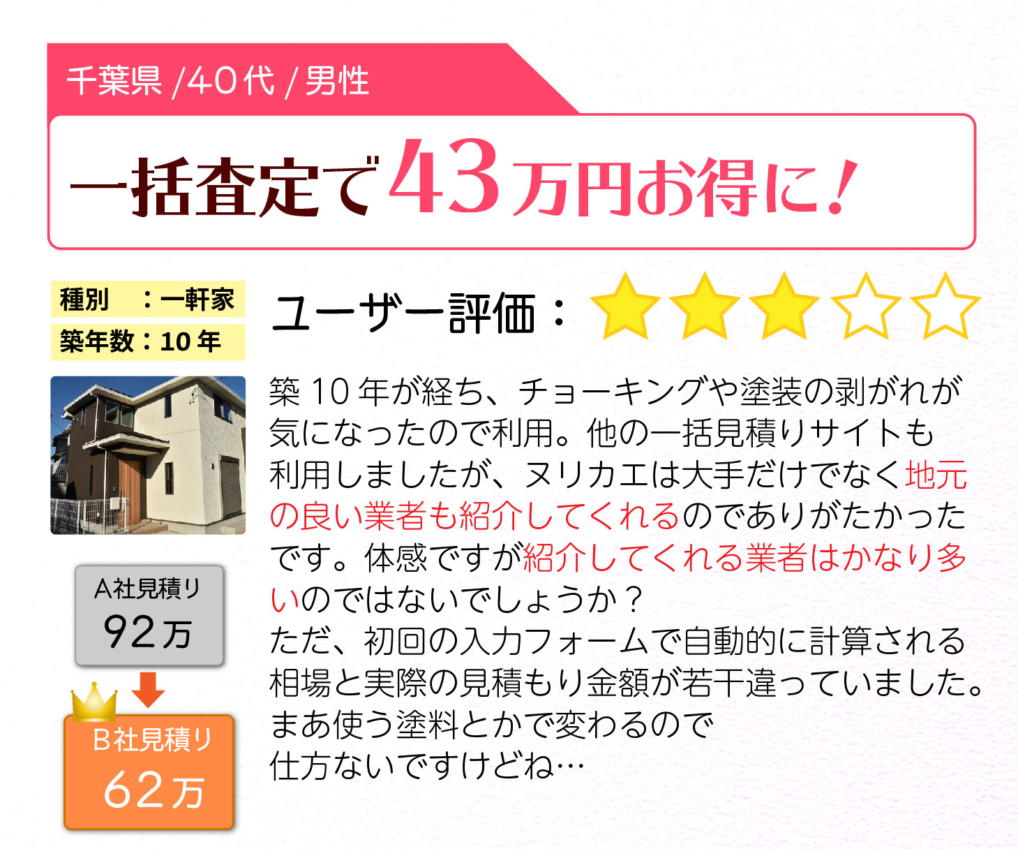 一括査定で43万円お得に